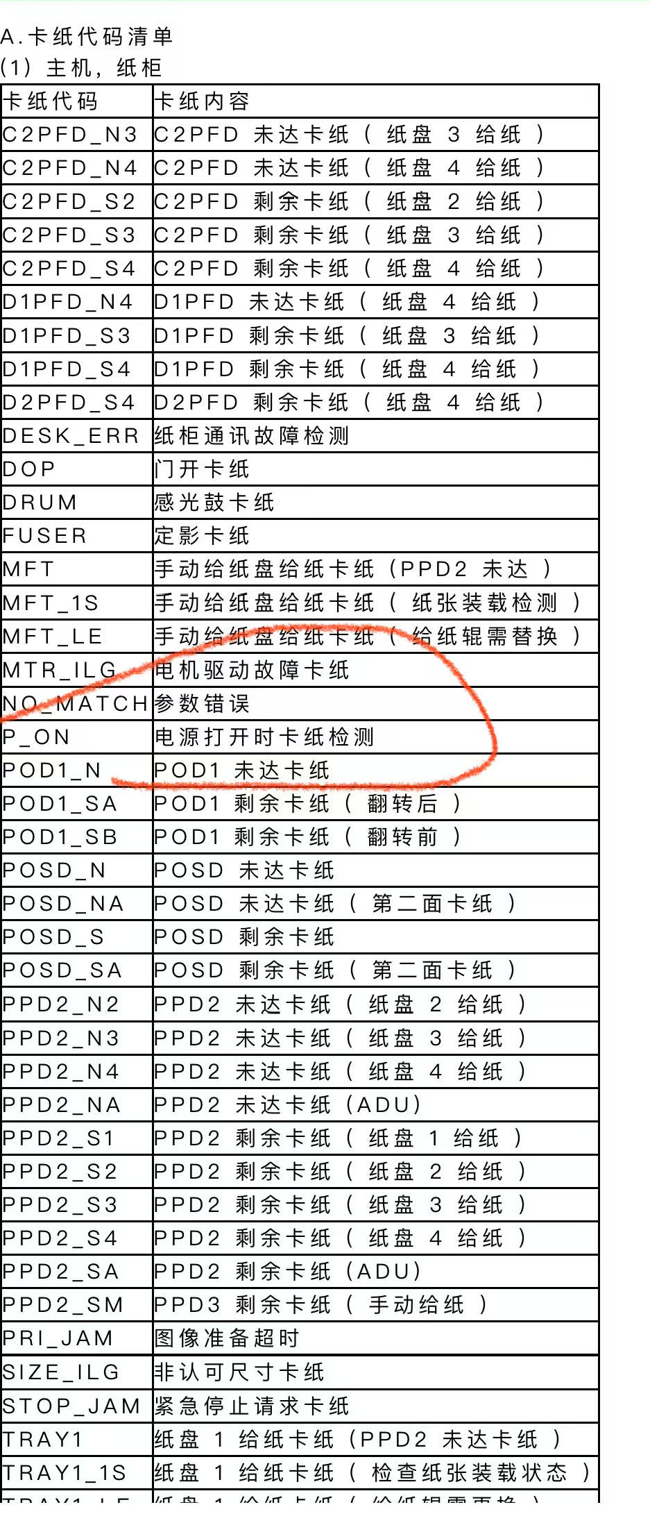 卡纸代码