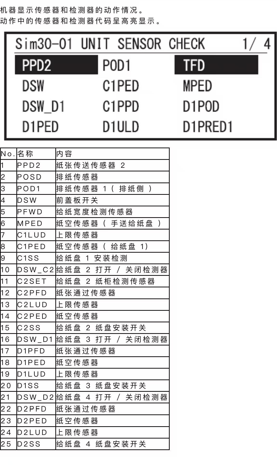 传感器测试