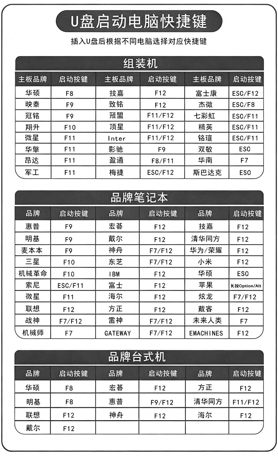 电脑启动快捷键.jpg