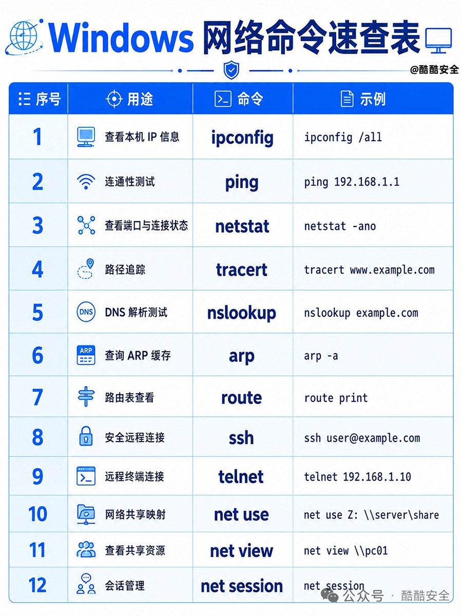 网络命令.jpg